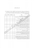 مقیاس پاسخ های نشخواری در افسردگی (RRS)